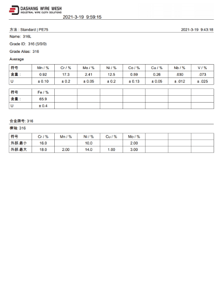 Raw material component test report